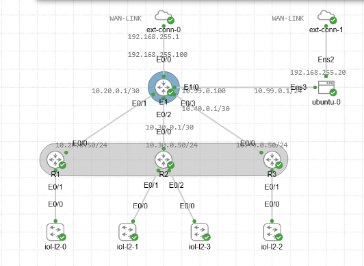 OSPF Topology